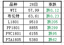 塑料期貨走勢(shì)